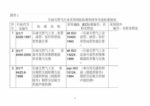 天然石油气标准目录汇编