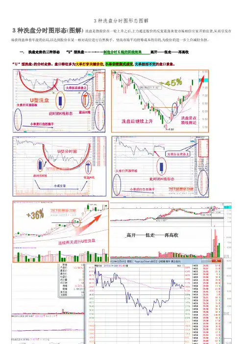 3种洗盘分时图形态图解