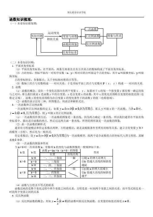 一次函数与反比例函数知识梳理