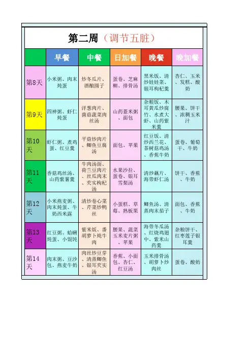 产妇坐月子科学营养搭配餐第二周
