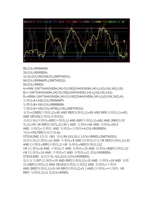 通达信指标公式源码 趋势顶底 副图公式