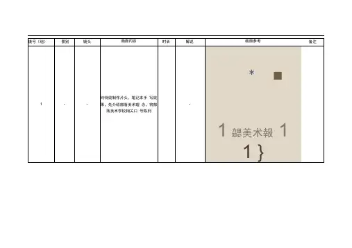美术培训机构宣传片策划方案讲课讲稿
