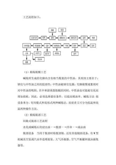 植物油加工设备的精炼工艺