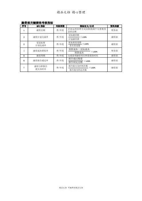 融资部关键绩效考核指标