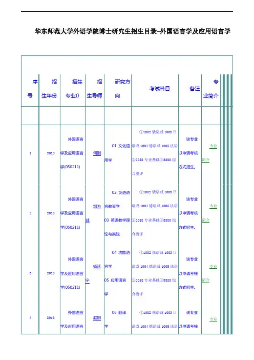 华东师范大学外语学院博士研究生招生目录-外国语言学及应用语言学
