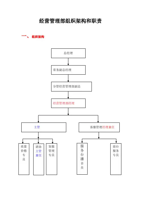 经营管理部流程