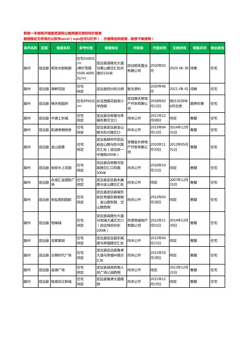 滁州定远县新房一手房新开楼盘房源和公寓商铺交房时间价格表14个(2020年新版)