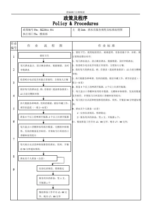 酒水员服务规程及标准流程图