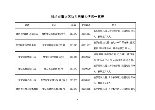 潍坊市奎文区幼儿园基本情况一览表