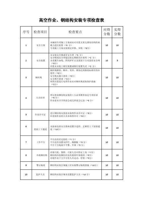 钢结构安装、高空作业专项检查表