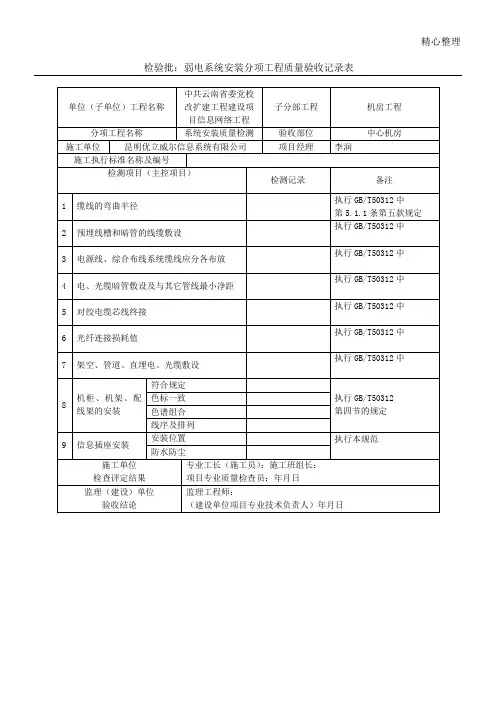 检验批：弱电系统安装分项工程质量验收记录表