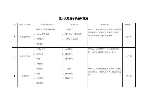 重大风险清单及控制措施