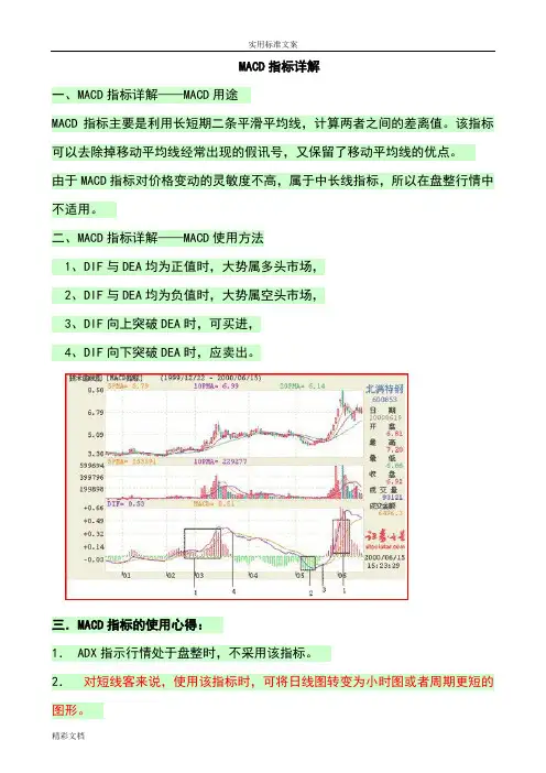 股票21个技术指标精解大全