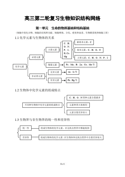 高中生物精品总结(表格)