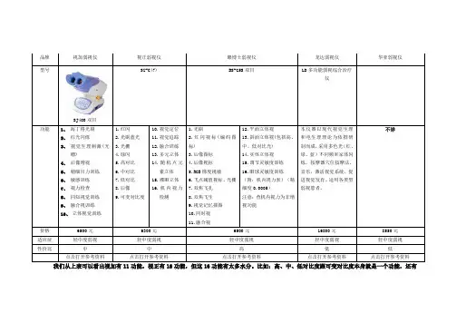 视加、视正、龙达、眼博士、华亚弱视治疗仪价格对比分析