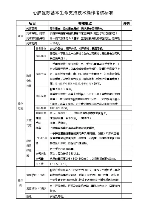 心肺复苏基本操作考核标准
