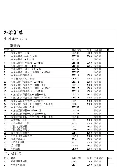 螺丝国标汇总