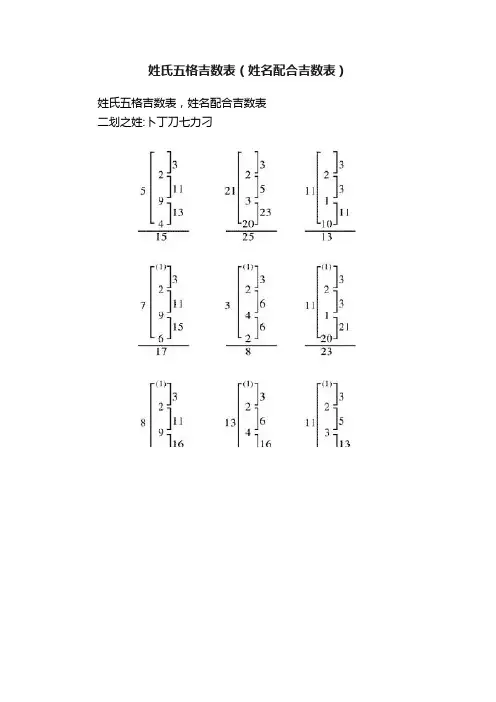 姓氏五格吉数表（姓名配合吉数表）