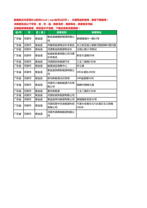 2020新版广东省河源市紫金县新能源工商企业公司商家名录名单黄页联系电话号码地址大全14家
