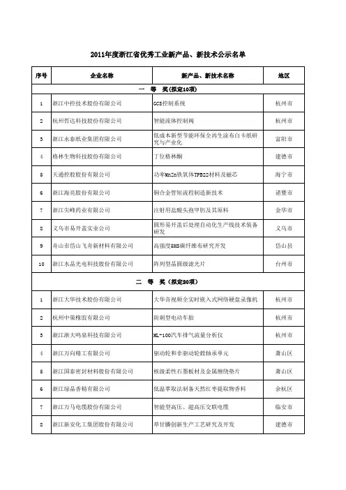 2011年度浙江省优秀工业新产品、新技术公示名单