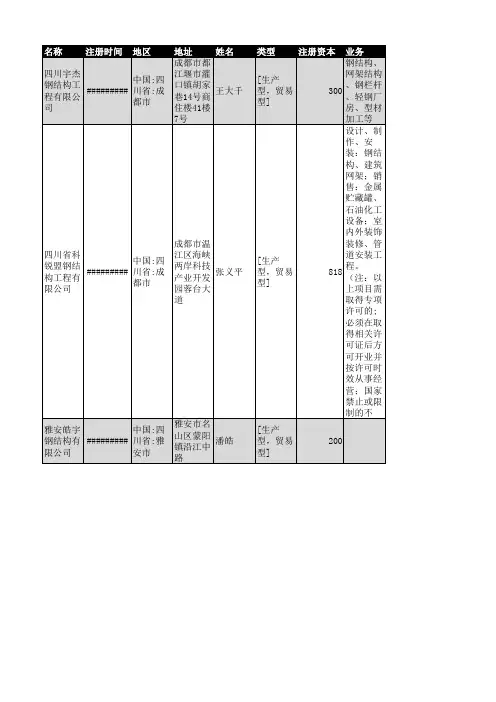 2018年四川省钢结构行业企业名录1017家
