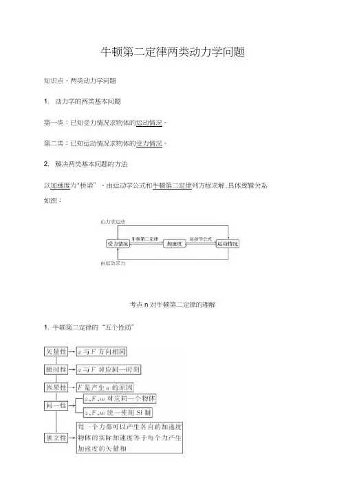 牛顿第二定律两类动力学问题及答案解析