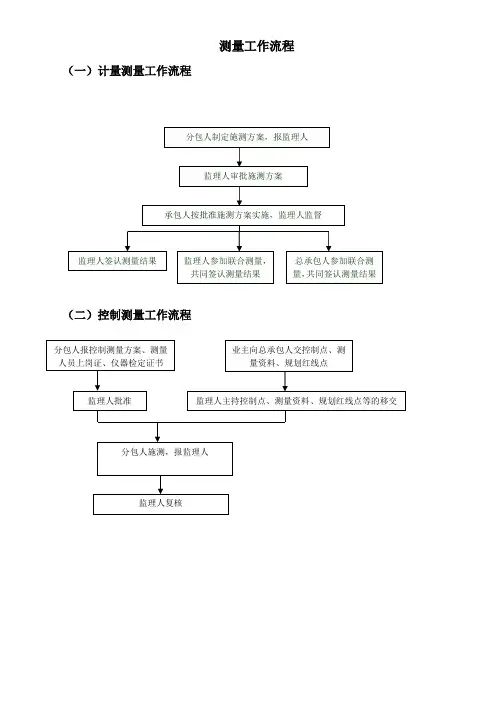测量工作流程