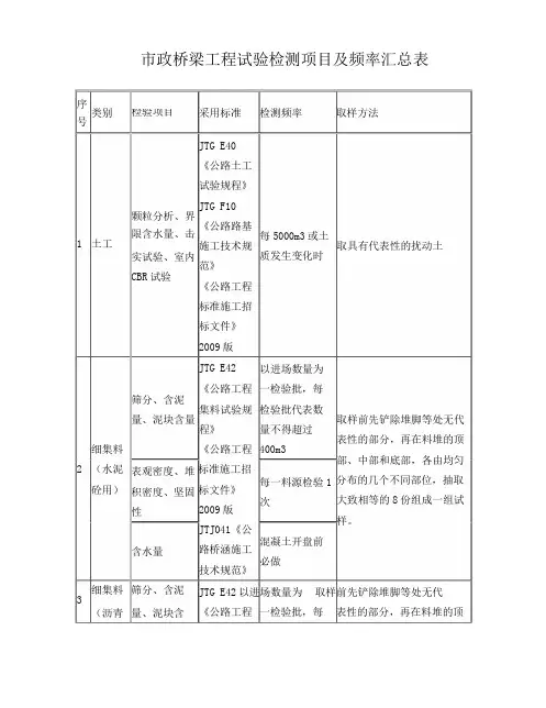 市政桥梁工程试验检测项目及频率汇总表