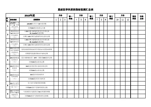 重症医学科质控指标 