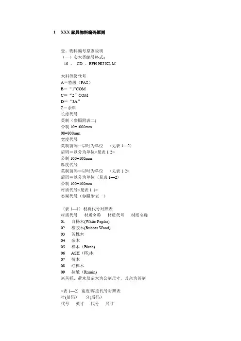 家具行业物料编码原则