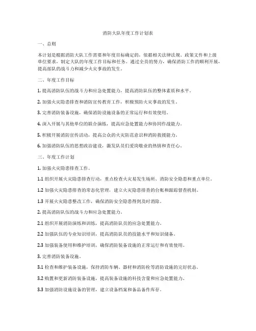 消防大队年度工作计划表