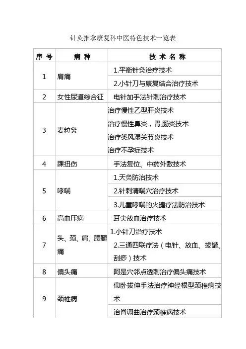针灸推拿康复科中医特色技术一览表