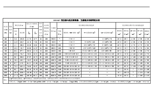 10及0.4kV变压器与低压断路器、互感器及母线等配合表