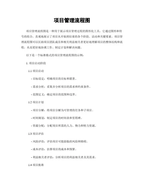 项目管理流程图