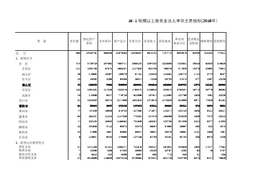 烟台市统计年鉴2019社会经济发展指标：规模以上服务业法人单位主要指标(2018年)