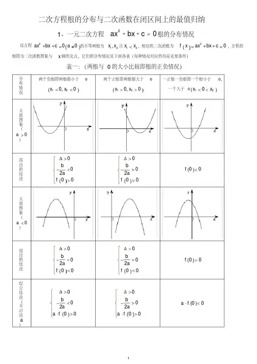 一元二次方程根的分布情况归纳(完整版)