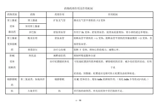药理学药物作用及其机制总结