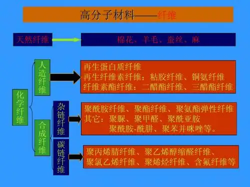 第十一章 纺丝液体的性质与制备