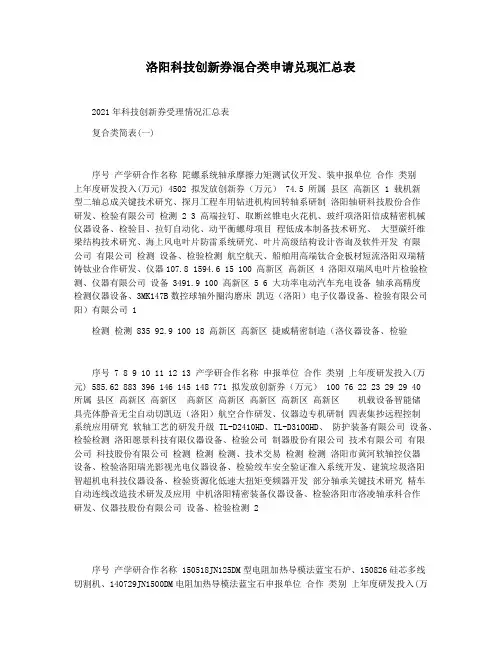 洛阳科技创新券混合类申请兑现汇总表