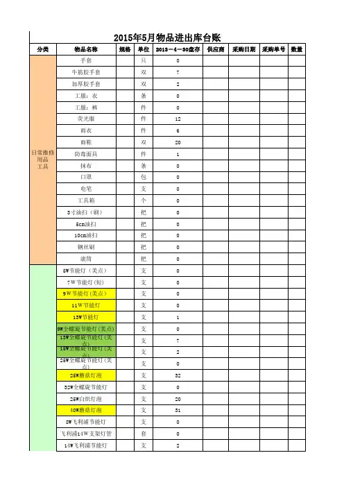 2015年物品进出库台帐