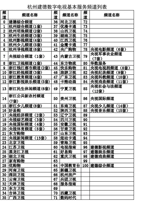 杭州数字电视基本服务频道列表