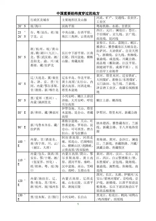 中国重要经纬线穿过的地方