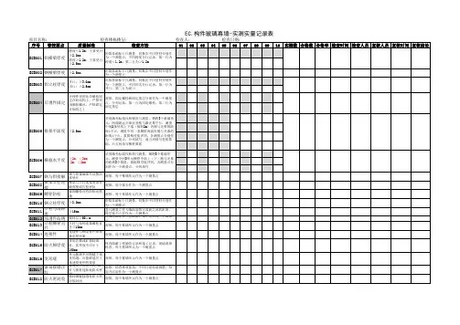 万科最新工程质量实测实量记录表(万科评估版)