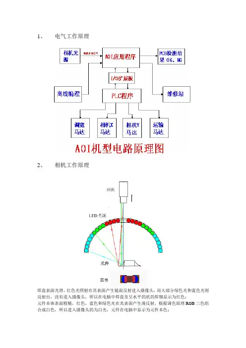 AOI培训资料