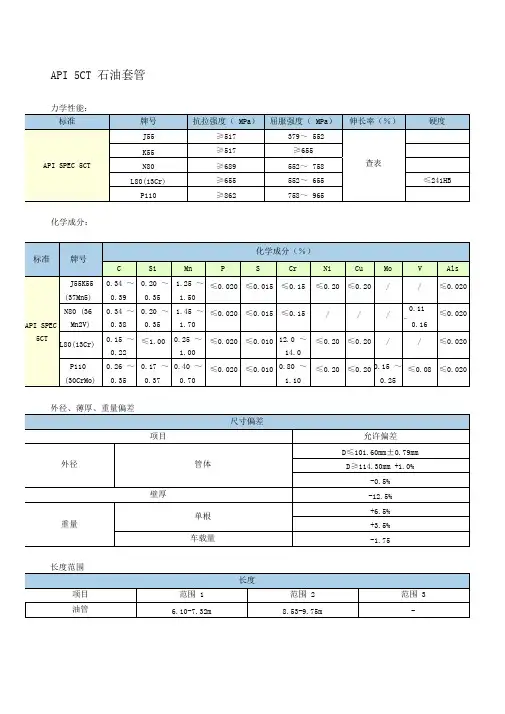 APICT石油油管与套管尺寸列表