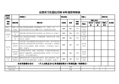 运营实习生岗位月度KPI绩效考核表