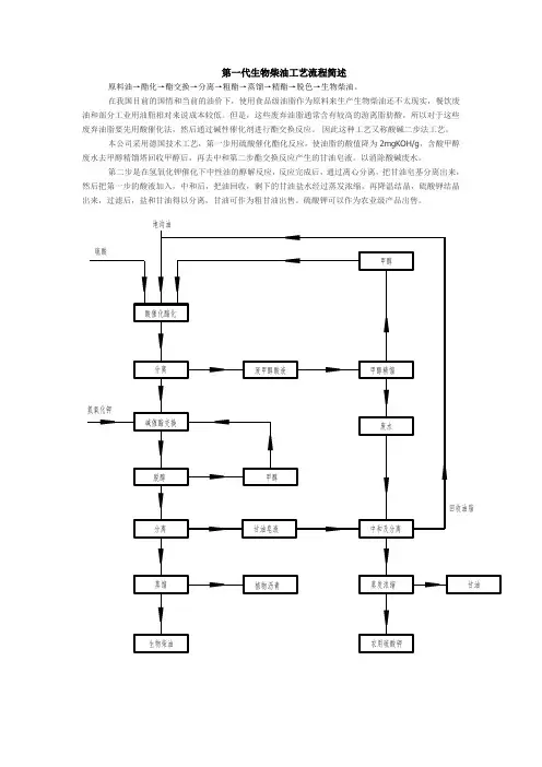 第一代生物柴油工艺概述