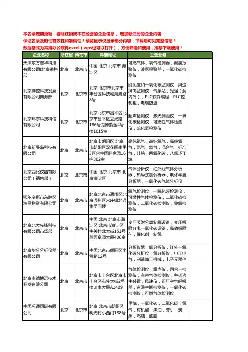 新版北京市一氧化碳工商企业公司商家名录名单联系方式大全87家