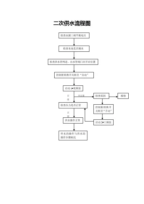 二次供水流程图