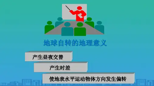 人教版必修一1.3地球自转的意义(共36张PPT)